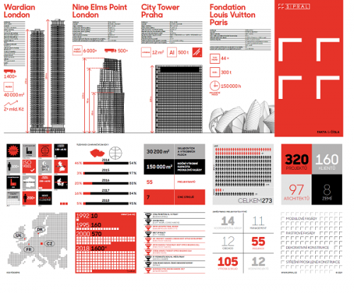 Image: We have published a new information brochure mapping Sipral's activities